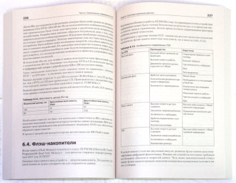 Асмаков, Пахомов: Железо 2009. КомпьютерПресс рекомендует