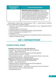 Заплатников, Захарова, Дмитриев: Тактика ведения пациента в педиатрии. Практическое руководство