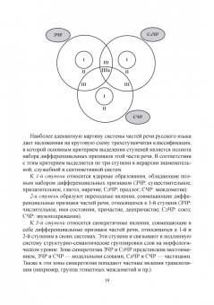 Евгения Середа: Морфология современного русского языка. Место междометий в системе частей речи. Учебное пособие