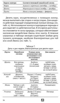 Хариш Джохари: Инструменты Тантры. Мантры, янтры и ритуалы