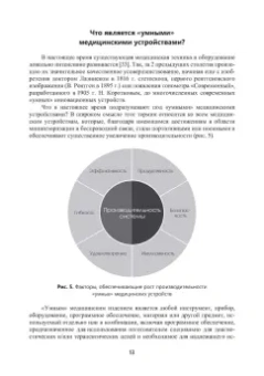 Александр Воробьев: Инженерный путь развития цифровой smart-медицины. Монография