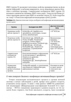 Григорьев, Харитонова, Морозов: Инфекции мочевых путей у детей. Руководство по диагностике и лечению