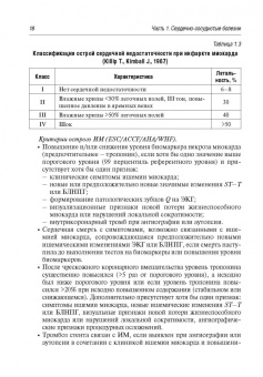 Белялов, Куклин, Миллер: Клинические рекомендации по кардиологии