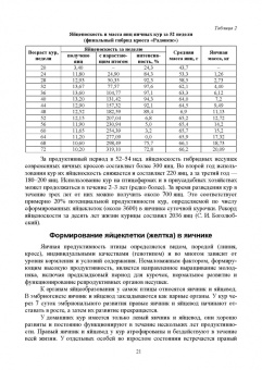 Кузнецов, Тюрин, Семенов: Технолого-гигиенические основы содержания птиц. Учебное пособие