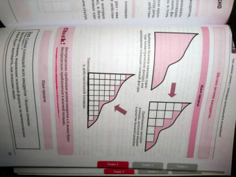 Огами Такэхико: Производные и интегралы