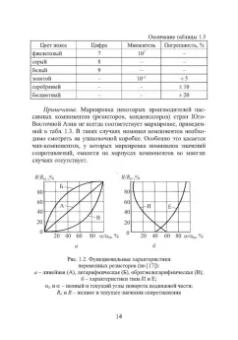 Игорь Никифоров: Электронная аппаратура. Пассивные компоненты схем. Термоэлектрические устройства. Учебное пособие