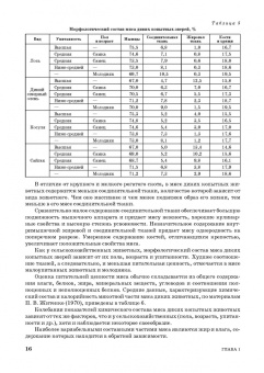 Закария Давлетов: Товароведение и технология обработки мясо-дичной, дикорастущей пищевой продукции. Уч.пособие для СПО
