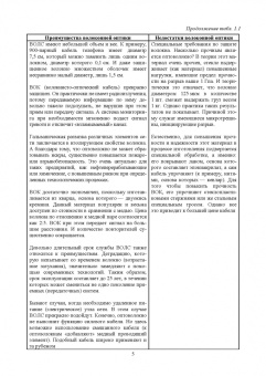 Елистратова, Первушина, Семендилова: Оптические распределенные системы в телекоммуникациях