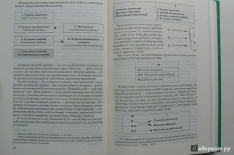 Подуровский, Суслова: Психологическая коррекция музыкально-педагогической деятельности