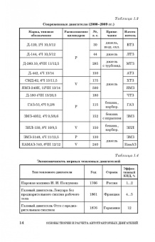 Вячеслав Суркин: Основы теории и расчета автотракторных двигателей. Учебное пособие для СПО