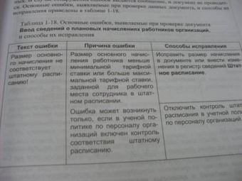 Грянина, Харитонов: Секреты проф. работы с программой 1С: Зарплата и Управление Персоналом 8. Расчеты по оплате труда