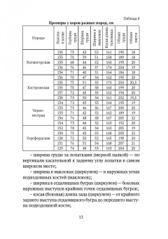 Кобцев, Рагимов, Иванова: Скотоводство и технология производства молока и говядины. Практикум. Учебное пособие. СПО