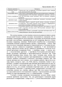 Наумкин, Ступин, Лопачев: Адаптивное растениеводство. Учебное пособие