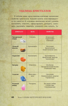 Мэгги Хасман: Магия для начинающих ведьм:  мистические ритуалы и заклинания
