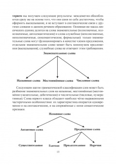 Евгения Середа: Морфология современного русского языка. Место междометий в системе частей речи. Учебное пособие