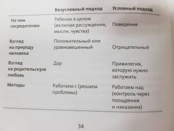 Альфи Кон: Воспитание сердцем. Без правил и условий