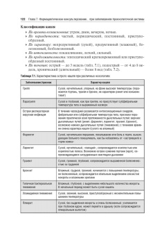 Фармацевтическое консультирование. Учебник