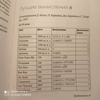 Жан-Поль Делайе: Завораживающее число Пи