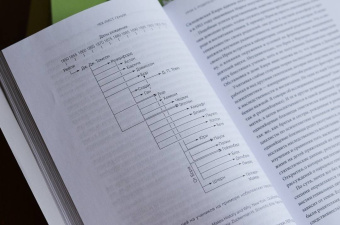 Дин Саймонтон: Чек-лист гения. 9 парадоксов одаренности