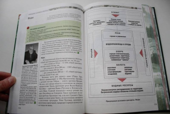 Капустин, Корнев: География Свердловской области. Учебное пособие для основной и средней школы