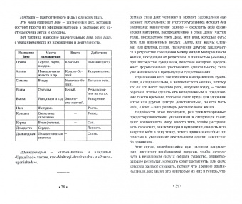 Поль Седир: Практические упражнения для развития психических способностей