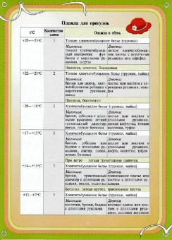 Мы идем в детский сад. "Правильная" одежда и обувь для дошкольника