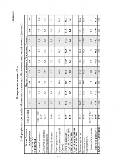Сергей Каледин: Финансовый менеджмент. Лабораторный практикум