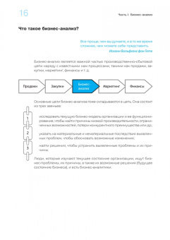 Сергей Корбан: Бизнес-анализ в схемах. Пошаговое руководство к действию