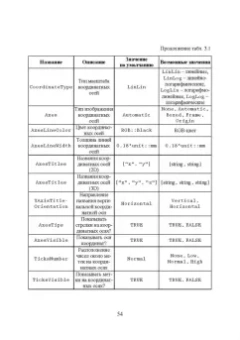 Ольга Ревинская: Символьные вычисления в MatLab. Учебное пособие