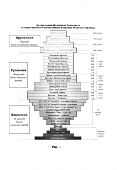 Александр Бодин: Человек разумный, или Разумный вирус. Монография