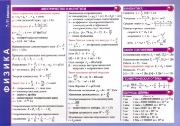 Физика. 7-11 классы. Справочные материалы