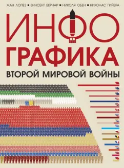 Лопез, Бернар, Обен: Инфографика Второй мировой войны