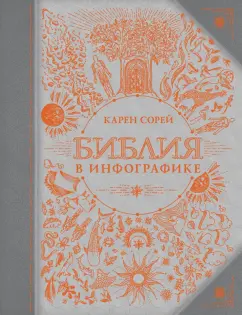 Карен Сорей: Библия в инфографике