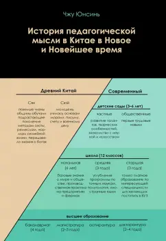 Юнсинь Чжу: История педагогической мысли в Китае в Новое и Новейшее время