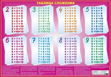Таблица сложения - проверь свои знания. С маркерами