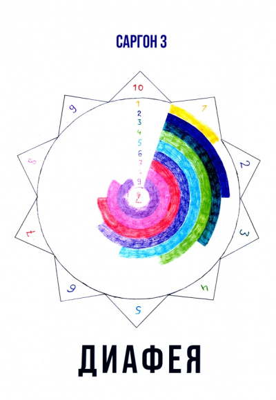 3 Саргон: Диафея