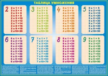 Таблица умножения - проверь свои знания. С маркерами