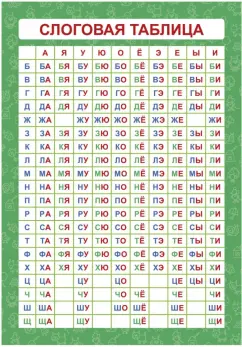 Обучающий плакат Слоговая таблица, А4