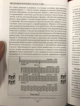 Александр Свечин: Эволюция военного искусства. От древности до Наполеоновских войн
