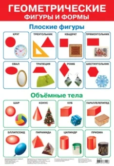 Комплект из 10 обучающих плакатов для детей 4-5 лет