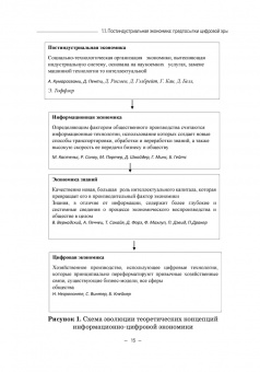 Ольга Карамова: Институциональная теория цифровой экономики