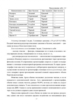 Конюхов, Бондарева: Хроматография в физической химии. Практикум. Учебное пособие