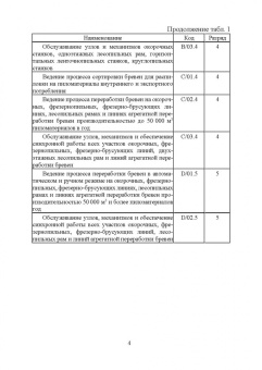 Иван Глебов: Оператор линий по производству шпона и фанеры. Повышение квалификации. Учебное пособие для СПО