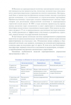 Великороссов, Сидорова, Захаров: Корпоративный менеджмент. Учебник