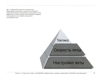 Гладстоун Билл: Настройка гоночной яхты
