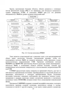 Курушин, Банков, Грибанов: Электродинамическое моделирование антенных и СВЧ структур с использованием FEKO