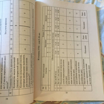 План мероприятий по реализации физкультурно-спортивного комплекса в ОО. Программы. Нормативы. ФГОС
