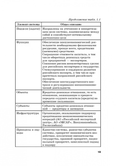 Кириллова, Цыганов, Азимов: Страховые механизмы поддержки внешне-экономической деятельности. Монография