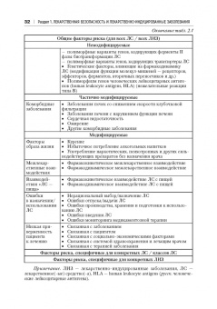 Сычев, Остроумова, Дё: Лекарственно-индуцированные заболевания. Том 1. Монография