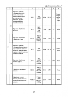 Кишуров, Кишуров, Черников: Назначение рациональных режимов резания при механической обработке. Учебное пособие для СПО